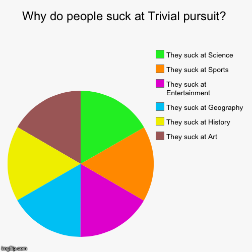 Pie Chart In Geography