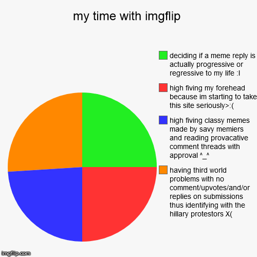 i like pie | image tagged in funny,pie charts | made w/ Imgflip chart maker