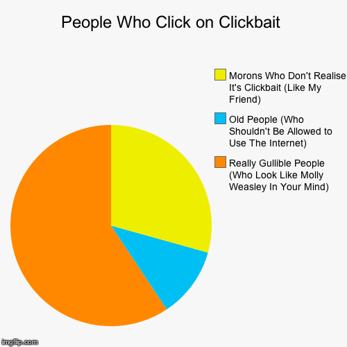 People Who Click on Clickbait - Imgflip