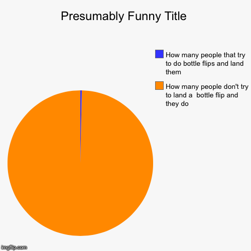 image tagged in funny,pie charts | made w/ Imgflip chart maker