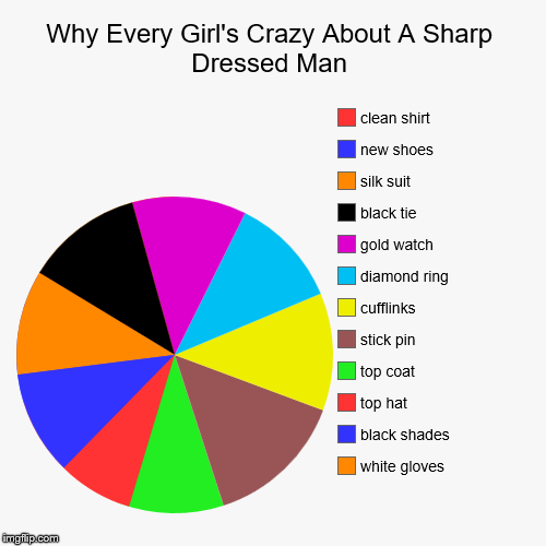 Breaking Down ZZ Top | image tagged in funny,pie charts | made w/ Imgflip chart maker