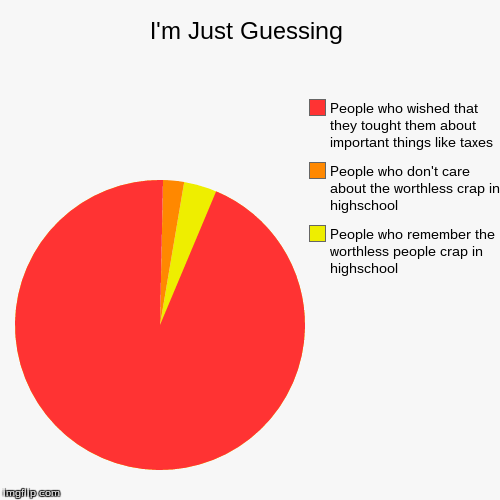 image tagged in funny,pie charts | made w/ Imgflip chart maker