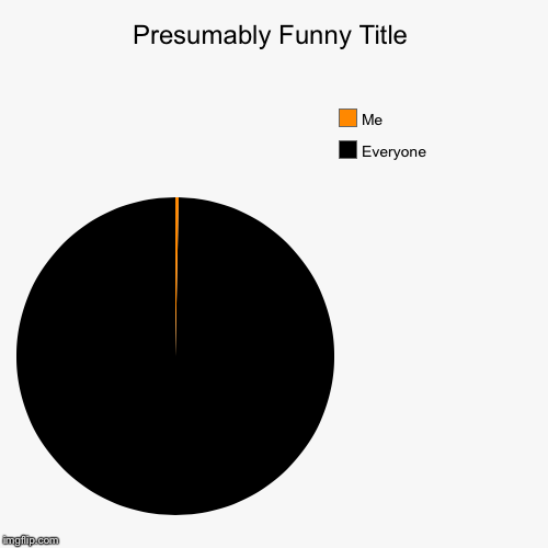 Me And Everyone Else | image tagged in funny,pie charts | made w/ Imgflip chart maker