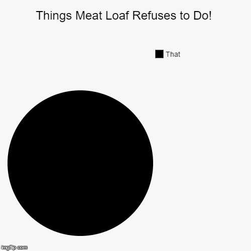 The Meat Loaf Stubbornness Effect | image tagged in funny,pie charts,really,meat loaf | made w/ Imgflip chart maker