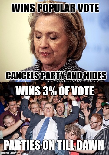 Party With Your Johnson | WINS POPULAR VOTE; CANCELS PARTY AND HIDES; WINS 3% OF VOTE; PARTIES ON TILL DAWN | image tagged in gary johnson,hillary,clinton,election,party,funny | made w/ Imgflip meme maker