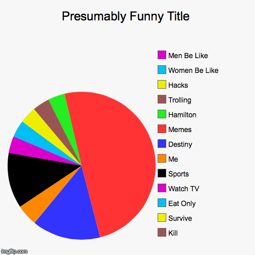 The World | image tagged in funny,pie charts | made w/ Imgflip chart maker