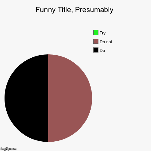 image tagged in funny,pie charts | made w/ Imgflip chart maker