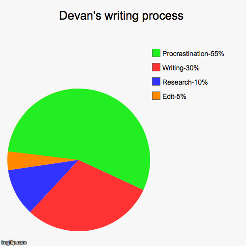 image tagged in funny,pie charts | made w/ Imgflip chart maker