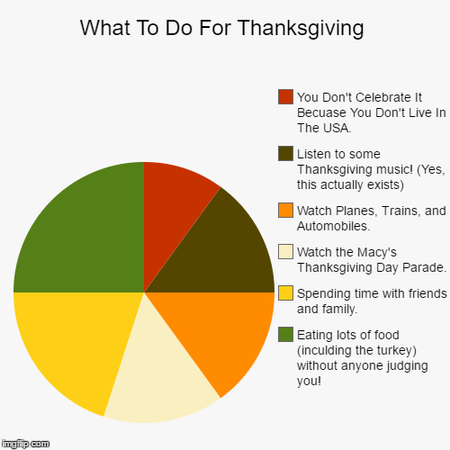 It's Right Around The Corner | image tagged in funny,pie charts,thanksgiving,family,usa,turkey | made w/ Imgflip chart maker