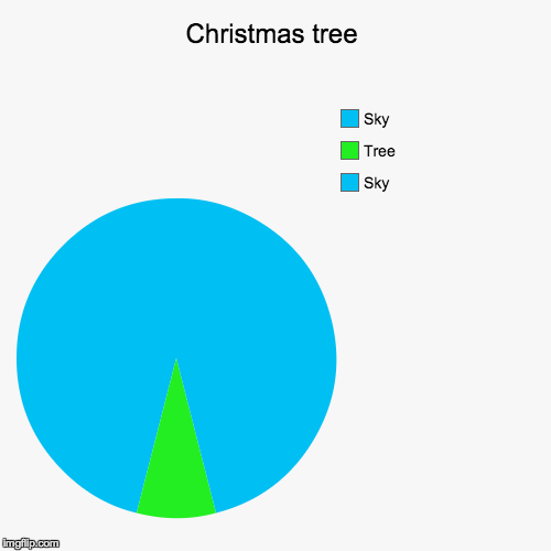 'tis the season... | image tagged in funny,pie charts,christmas | made w/ Imgflip chart maker
