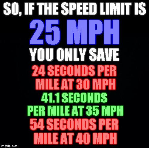 SO, IF THE SPEED LIMIT IS 25 MPH YOU ONLY SAVE 54 SECONDS PER MILE AT 40 MPH 41.1 SECONDS PER MILE AT 35 MPH 24 SECONDS PER MILE AT 30 MPH | made w/ Imgflip meme maker