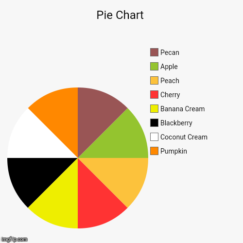 Harmonious diversity...people could learn a lot from pies!  | image tagged in funny,pie charts,pie | made w/ Imgflip chart maker