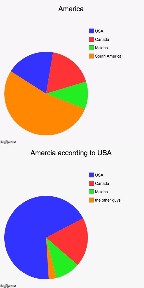 American Pie   | image tagged in america | made w/ Imgflip meme maker