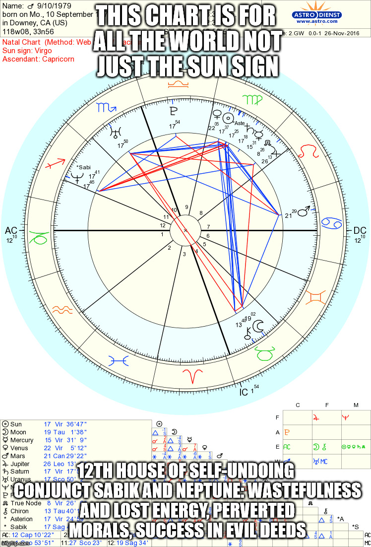 Astrological Moment mankind screwed up, think about this real hard guy's. | THIS CHART IS FOR ALL THE WORLD NOT JUST THE SUN SIGN; 12TH HOUSE OF SELF-UNDOING CONJUNCT SABIK AND NEPTUNE: WASTEFULNESS AND LOST ENERGY, PERVERTED MORALS, SUCCESS IN EVIL DEEDS | image tagged in astrology,ephesians 6 16 | made w/ Imgflip meme maker