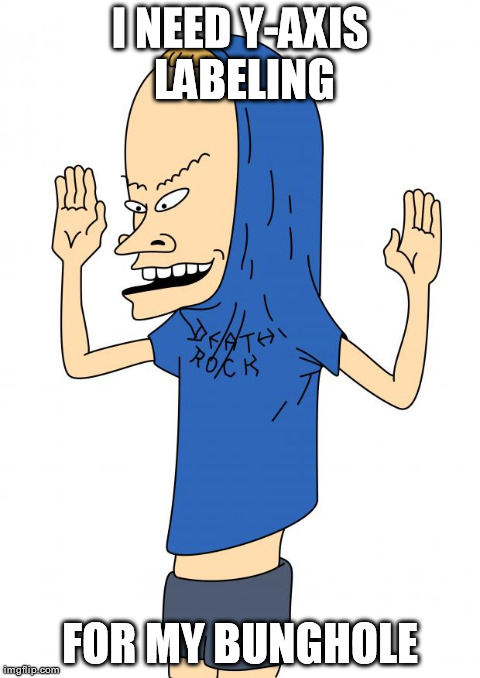 I NEED Y-AXIS LABELING FOR MY BUNGHOLE | image tagged in cornholio | made w/ Imgflip meme maker