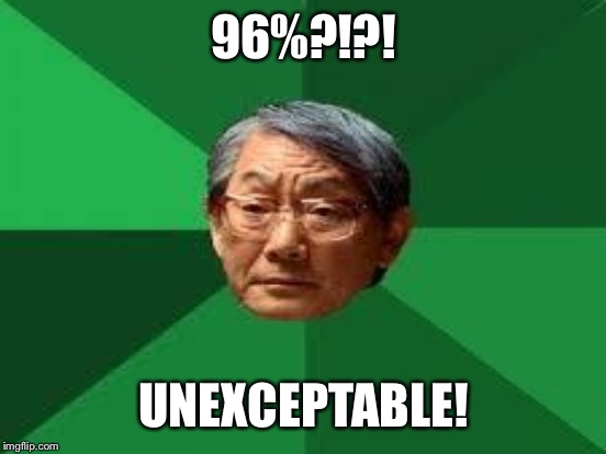 96%?!?! UNEXCEPTABLE! | made w/ Imgflip meme maker