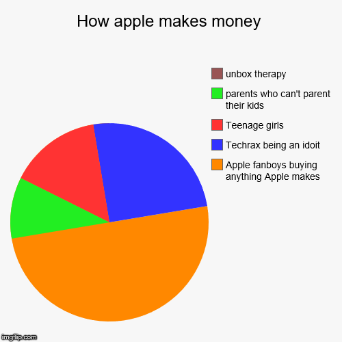 my kid spent money on apple