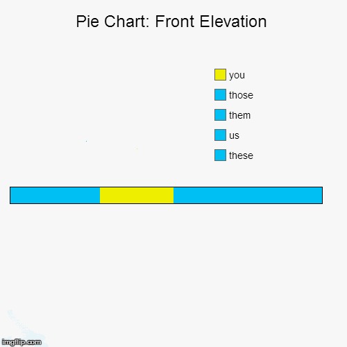 ... | image tagged in pie charts | made w/ Imgflip meme maker