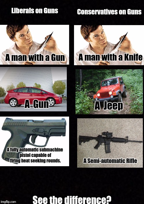 Blank  | Conservatives on Guns; Liberals on Guns; A man with a Knife; A man with a Gun; A  Gun; A  Jeep; A fully automatic submachine pistol capable of firing heat seeking rounds. A Semi-automatic Rifle; See the difference? | image tagged in blank | made w/ Imgflip meme maker