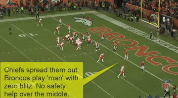 Chiefs Play 4 | image tagged in gifs,denver broncos,kansas city chiefs | made w/ Imgflip video-to-gif maker