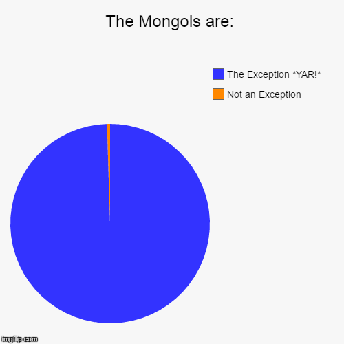 The Mongols | image tagged in funny,pie charts | made w/ Imgflip chart maker