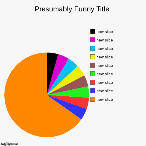 image tagged in funny,pie charts | made w/ Imgflip chart maker