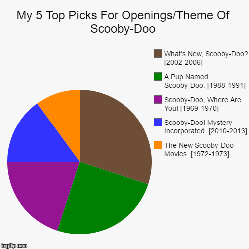 image tagged in funny,pie charts | made w/ Imgflip chart maker