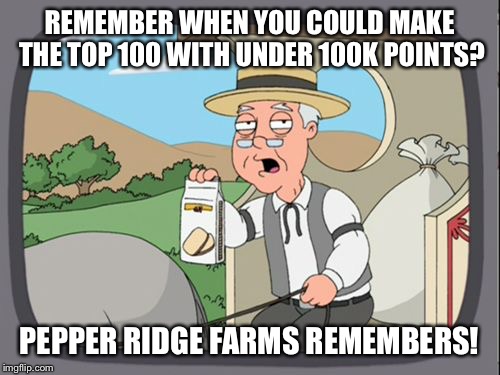 How long before the minimum is a million points? | REMEMBER WHEN YOU COULD MAKE THE TOP 100 WITH UNDER 100K POINTS? PEPPER RIDGE FARMS REMEMBERS! | image tagged in family guy pepper ridge,top 100,points | made w/ Imgflip meme maker