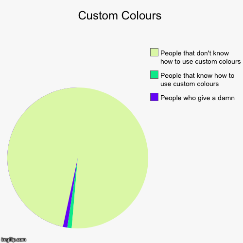 image tagged in funny,pie charts | made w/ Imgflip chart maker