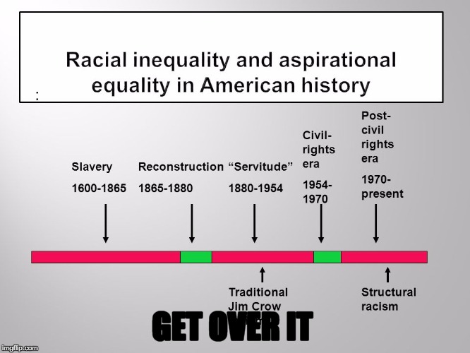 TIME LINE | GET OVER IT | image tagged in slavery,passive aggressive racism | made w/ Imgflip meme maker