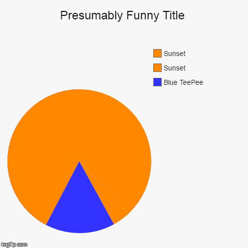 TeePee riding off into the sunset | image tagged in funny,pie charts | made w/ Imgflip chart maker