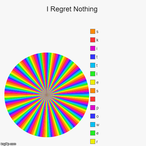 image tagged in funny,pie charts | made w/ Imgflip chart maker