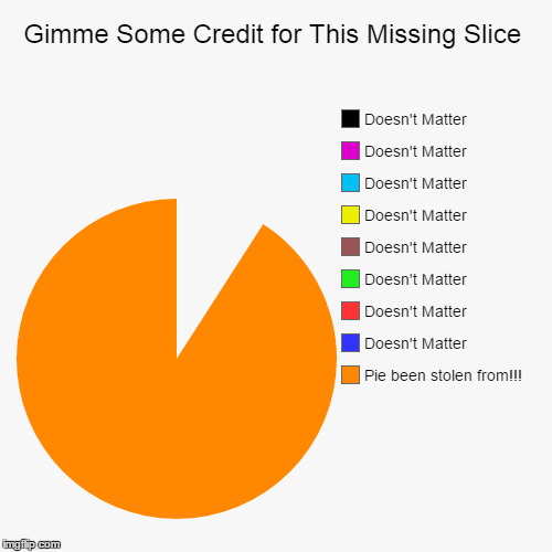 Managed to glitch Imgflip! | image tagged in funny,pie charts,glitch,pie,missing,pie chart glitch | made w/ Imgflip chart maker