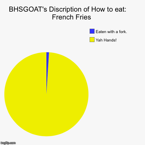 image tagged in funny,pie charts | made w/ Imgflip chart maker