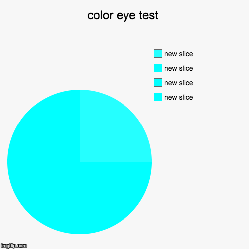 image tagged in pie charts | made w/ Imgflip chart maker