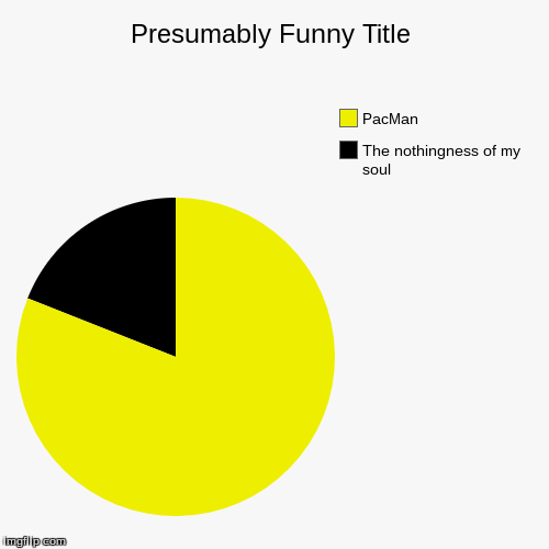 image tagged in funny,pie charts | made w/ Imgflip chart maker