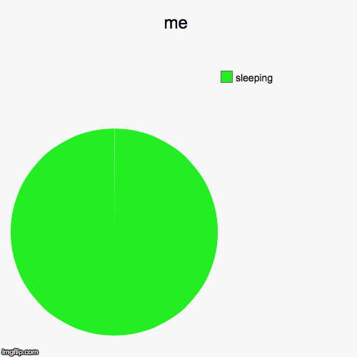 image tagged in funny,pie charts | made w/ Imgflip chart maker