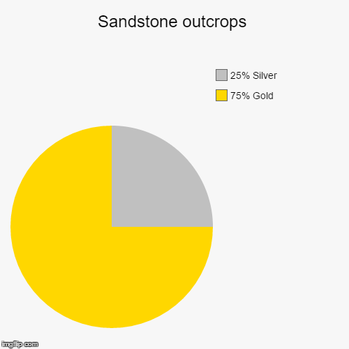 Sandstone outcrops | 75% Gold, 25% Silver | image tagged in funny,pie charts | made w/ Imgflip chart maker