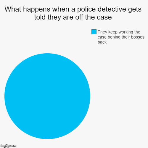 "You're off the case!" | image tagged in funny,pie charts,tv,tv detectives,you're off the case | made w/ Imgflip chart maker