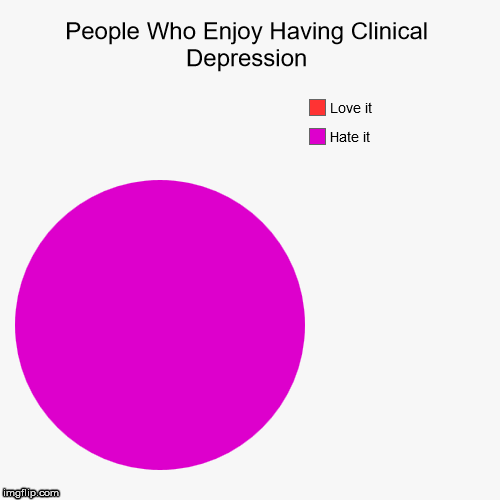 Ugh... | image tagged in funny,pie charts,aegis_runestone | made w/ Imgflip chart maker