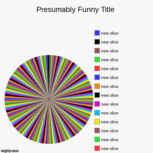 image tagged in funny,pie charts | made w/ Imgflip chart maker