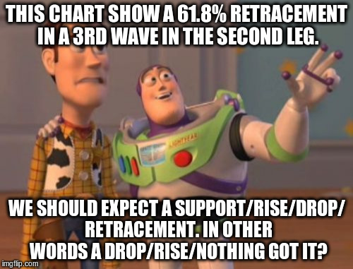 42+ The Analyst Meme Background