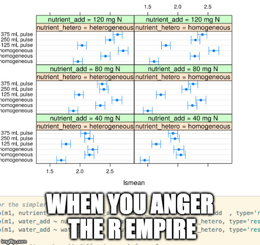 I have a very bad feeling about this | WHEN YOU ANGER THE R EMPIRE | image tagged in r,starwars,science,geek,graphs,plots | made w/ Imgflip meme maker