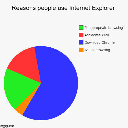Internet Explorer Download Chrome