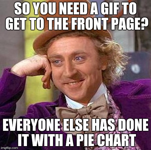 Creepy Condescending Wonka | SO YOU NEED A GIF TO GET TO THE FRONT PAGE? EVERYONE ELSE HAS DONE IT WITH A PIE CHART | image tagged in memes,creepy condescending wonka | made w/ Imgflip meme maker