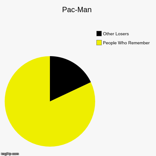 image tagged in funny,pie charts | made w/ Imgflip chart maker