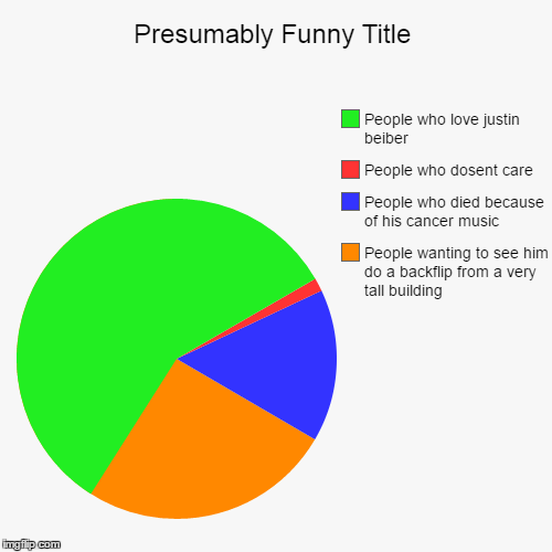 Justin beiber pie chart - Imgflip