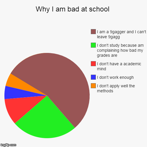 Why I Am Bad At School Imgflip