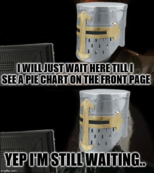 One day a pie chart will be on the front page | I WILL JUST WAIT HERE TILL I SEE A PIE CHART ON THE FRONT PAGE; YEP I'M STILL WAITING.. | image tagged in memes,ill just wait here,pie chart,knight,the truth | made w/ Imgflip meme maker