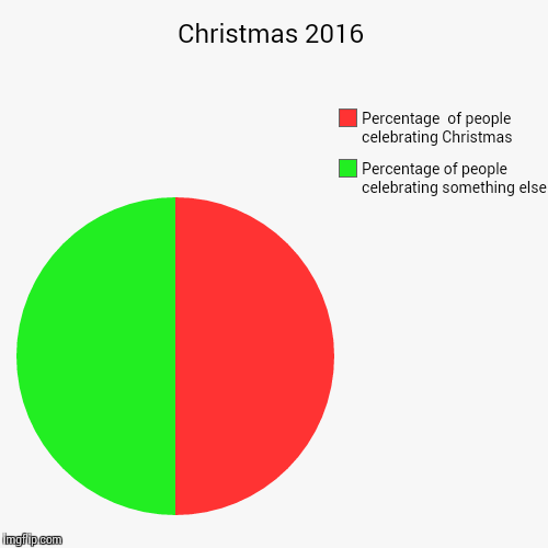 Jingle Bells, Jingle Bells... | image tagged in funny,pie charts,merry christmas | made w/ Imgflip chart maker